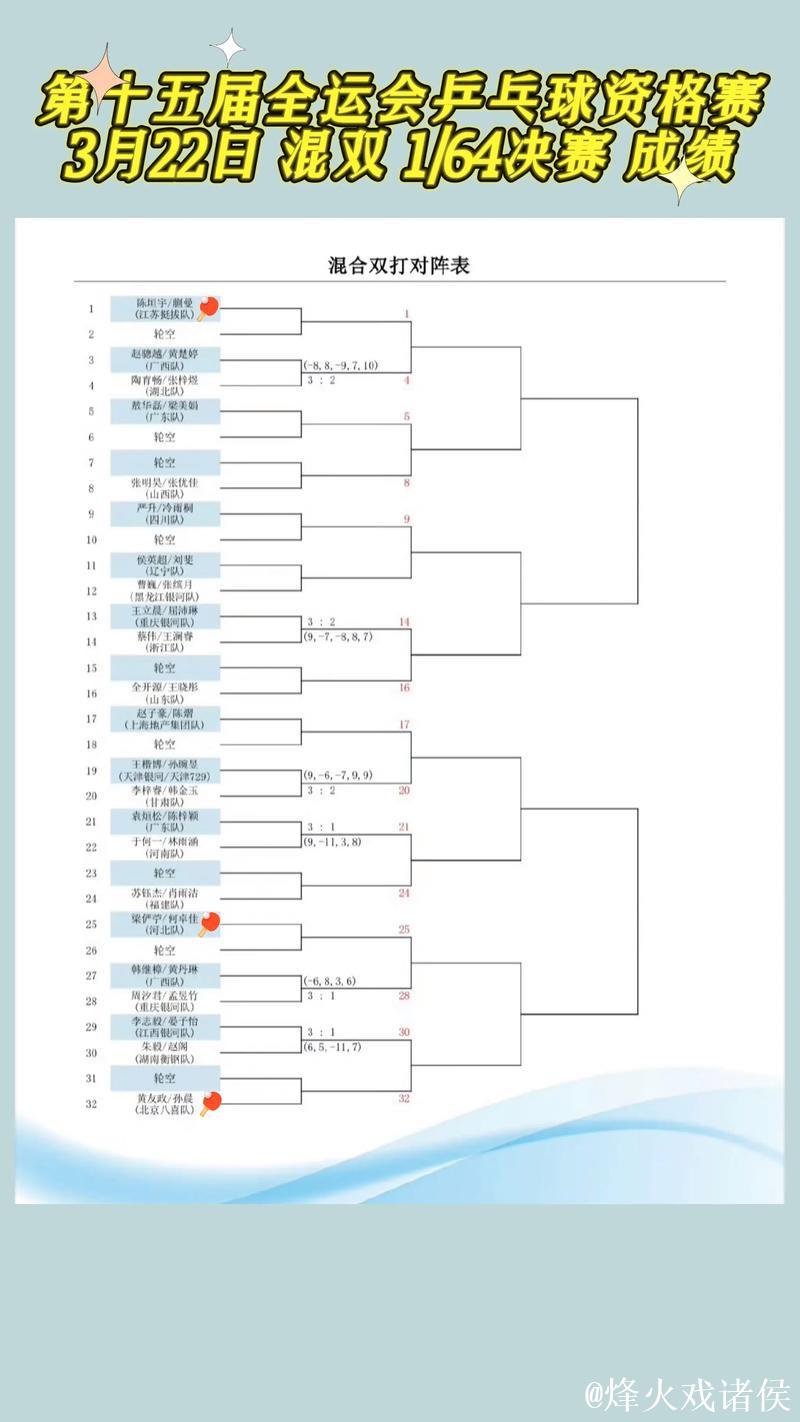全运会乒乓球成人组单打半决赛对阵名单公布