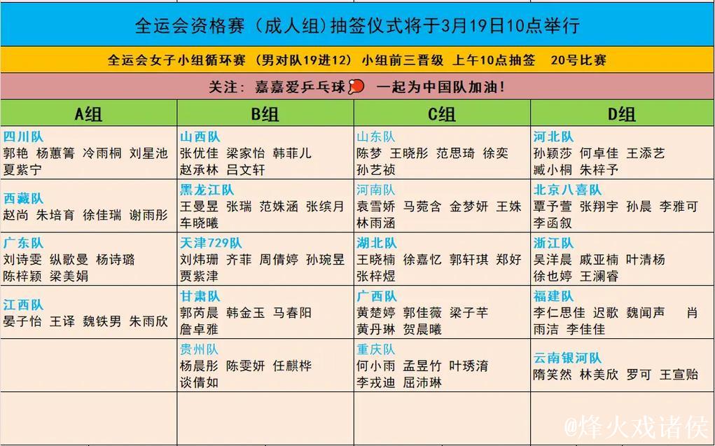 全运会乒乓球成人组单打半决赛对阵名单公布