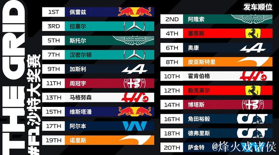 央视网全程转播F1沙特大奖赛排位赛及正赛