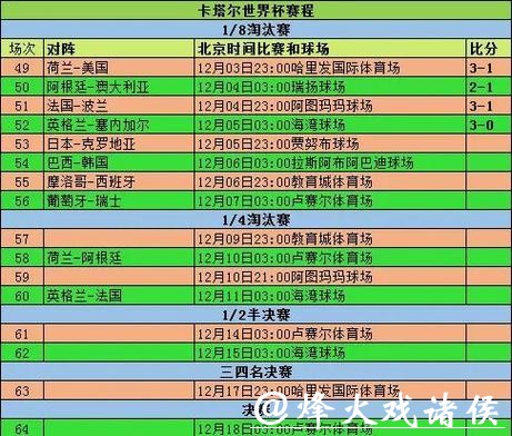 详细指南:如何查询世界杯比赛日程 详细指南:如何查询世界杯比赛日程