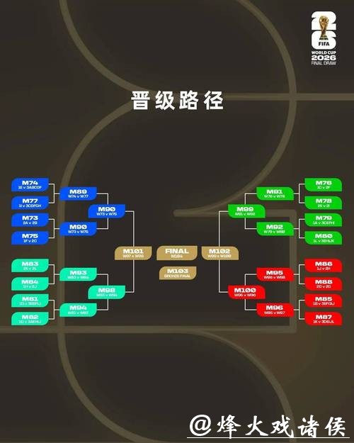 2026世界杯投注规则：全球市场趋势与影响评估