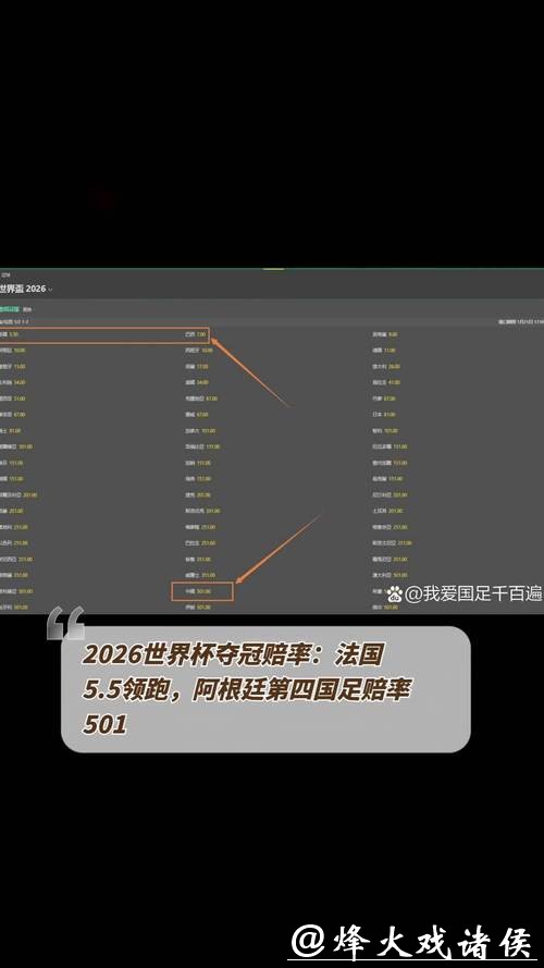 2026世界杯下注赔率分析与预测 2026世界杯下注赔率分析与预测