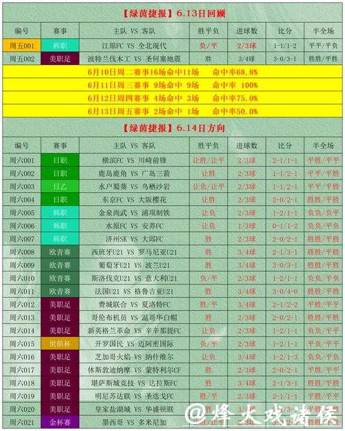 世界杯外围投注:欧洲与亚洲盘口解析技巧 世界杯外围投注:欧洲与亚洲盘口解析技巧